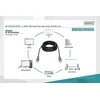 HDMI AOC hibridinis laidas - naudojimo schema
