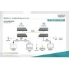 Assmann Electronic DIGITUS HDMI 2.0 HDMI KVM plėstuvo rinkinys 70m USB 1.1 jutiklinio skydelio palaikymas