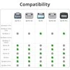 Dronas ACC RC 2 CONTROLLER/CP.RC.00000020.01 DJI