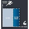 Einhell 5.2 Ah akumuliatoriaus galios ir veikimo laiko diagrama