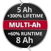 Akumuliatorius Einhell Multi-Ah PXC Plus; 18 V; 8,0 Ah