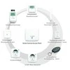 HomeMatic IP (142722A0)