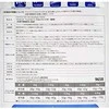 FARMINA VET LIFE - CAT Dry ULTRAHYPO 400 gr