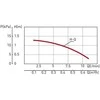 Ferro CWU CP15-1.5 pompa (0101W)
