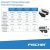 Belki na relingi otwarte Fischer Topline 1,2m