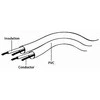 „Gembird“ garso stereo adapteris iš 3,5 mm kištuko į 2 RCA kištukus, 0,2 m | Cablexpert