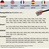KONSTRUKCIJOS STRUKTŪROS RJ-Compact kabelis. susitikti su Yealink, Snom, Avaya, Grandstream