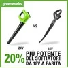 Akumuliatorinis lapų pūstuvas Greenworks G24ABK2; 24 V; 1x2,0 Ah akum.