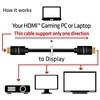 Club 3D „Club3D“ kabelis HDMI 2.0 aktyvus, didelės spartos 4K UHD, „Redmere“ (M/M), 15 m, 28 AWG