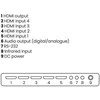 Marmitek Connect 621 UHD 2.0 HDMI jungiklis 4 in/1 out 4K60