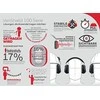 Ausinės HONEYWELL Verishield VS110 SNR 27dB