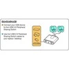 HUB USB IOGear 4x USB-A 2.0 (GUS402)