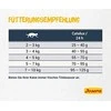 Josera Catelux sausas maistas suaugusiems išrankioms katėms 2kg
