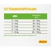 Josera SensiCat sausas maistas suaugusioms turinčioms jautrų skrandį katėms 10kg