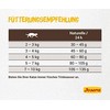 Josera Naturelle Sterilised begrūdis sausas maistas suaugusioms sterilizuotoms katėms 10kg Nauja Pakuotė!