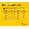 Josera Optiness lengvai virškinamas sausas maistas suaugusiems šunims 900g