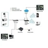 Level One Kamera IP LevelOne LevelOne IPCam FCS-5201 Dome IP 2MP H.265