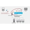 Maršrutizatorius Silex Technology Europe Antena Silex SILEX BR-500AC Wireless Bridge Enterprise