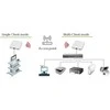 Maršrutizatorius Silex Technology Europe Antena Silex SILEX BR-500AC Wireless Bridge Enterprise