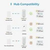 Meross MTS150H išmanusis radiatoriaus termostatas su centrale, valdomas su Apple Homekit