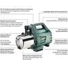 METABO GARDEN SIURBLYS 6000 l / h 5,5 bar P 6000 INOX