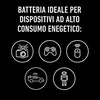 Panasonic Batteries Panasonic Evolta Neo baterija LR03 8B