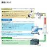 Patlite PATLITE signalo įskiepis LA6-5DTNWB-POE TCP/IP POE HTTP program. LED