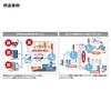 Patlite PATLITE signalo įskiepis LA6-5DTNWB-POE TCP/IP POE HTTP program. LED