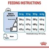 Royal Canin Maxi Light Weight Care Sausas Maistas šunims, 12 kg
