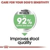 Royal Canin Mini Digestive Care 3kg