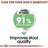 Royal Canin CCN Digestive Care Medium šunims 12kg