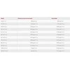 Royal Canin VD Dog Gastro Intestinal Low Fat 12kg