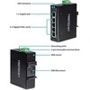 Šakotuvas Trendnet 5-PORT INDUSTRIAL GIGABIT POE+ - DIN-RAIL SWITCH