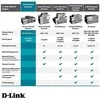 Šakotuvas D-Link | Jungiklis | DGS-1026MP | Nevaldomas | Montuojamas ant stovo | Gigabit Ethernet (vario) jungtys kiekis 24 | SFP jungtys kiekis 2 | PoE/Poe+ jungtys kiekis 24 | Maitinimo tipas Vienvietis | 24 mėn.
