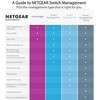 Šakotuvas Netgear M4300-52G-PoE+ 1000W PSU Valdomas L2/L3/L4 Gigabit Ethernet (10/100/1000) Juoda 1U Maitinimas per Eternetą (PoE)