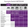Šakotuvas Netgear GS116LP Ne-valdomas Gigabit Ethernet (10/100/1000) Juoda Maitinimas per Eternetą (PoE)