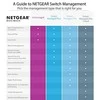 Šakotuvas Netgear Switch M4300-8X8F (XSM4316S-100NES) Valdomas L3, Montuojamas ant stovo, 10 Gbps (RJ-45) jungtys 8, SFP+ jungtys 8, Maitinimo tipas Vienvietis