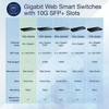 Šakotuvas Switch TRENDnet TEG-3524S