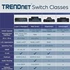 Šakotuvas „TRENDnet“ 24 prievadų gigabito komutatorius su 2 x 10G SFP+ lizdais