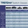 Šakotuvas Jungiklis TRENDnet TEG-S51SFP