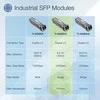 Šakotuvas Modulis SFP TRENDnet TI-MGBS10
