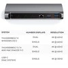 Satechi Thunderbolt 4 prijungimo stotelė su suderinamumo lentele