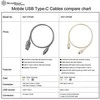USB kabelis SilverStone USB-C - USB-C 1 m aukso (SST- CPU06G- 1000)