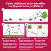 Innr Lighting „Innr“ – išmanusis lauko šviestuvas su rutuliu – 3 rutuliai – „Zigbee“