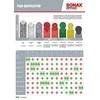 SONAX Poliravimo pasta Profiline Perfect Finish, 1L 224300