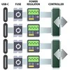 Kontrolierius Sonnet Gen 2 (USB3C- 4PM- E)