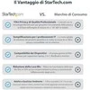 StarTech 19.5 MONITORIUS PRIVACY FILTER/.