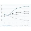 „Synology“ | Įmonės lygio standusis diskas | (HAT5300-12T) | 7200 aps./min. | 12000 GB | standusis diskas