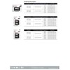 RAM TEAM GROUP Elite 8GB DDR4 3200MHz SODIMM CL22 1.2V