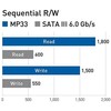 Team Group MP33 2 TB, SSD - PCIe 3.0 x4, NVMe 1.3, M.2 2280